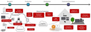 Qvest Media erweitert Dienstleistungsspektrum von QM Security um Cloud-Lösung