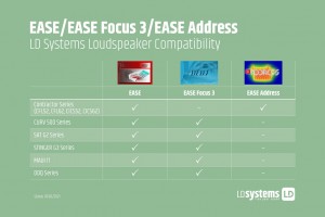 LD Systems komplettiert EASE-Dateien für Installationslautsprecher