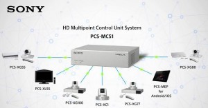 Erste Hardware-MCU von Sony für Mehrpunkt-Videokonferenzen