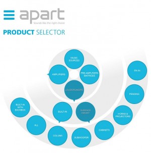 Apart Audio stellt interaktiven Produktkatalog vor